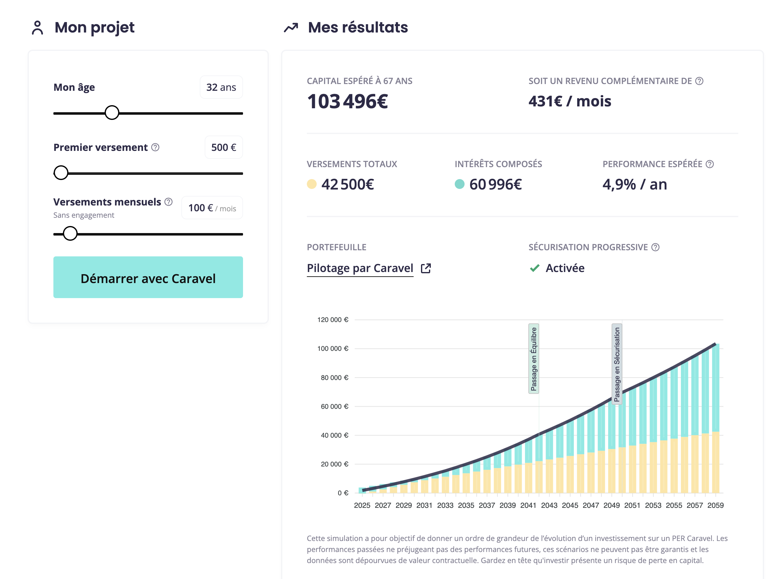 Simulation PER faite sur Caravel