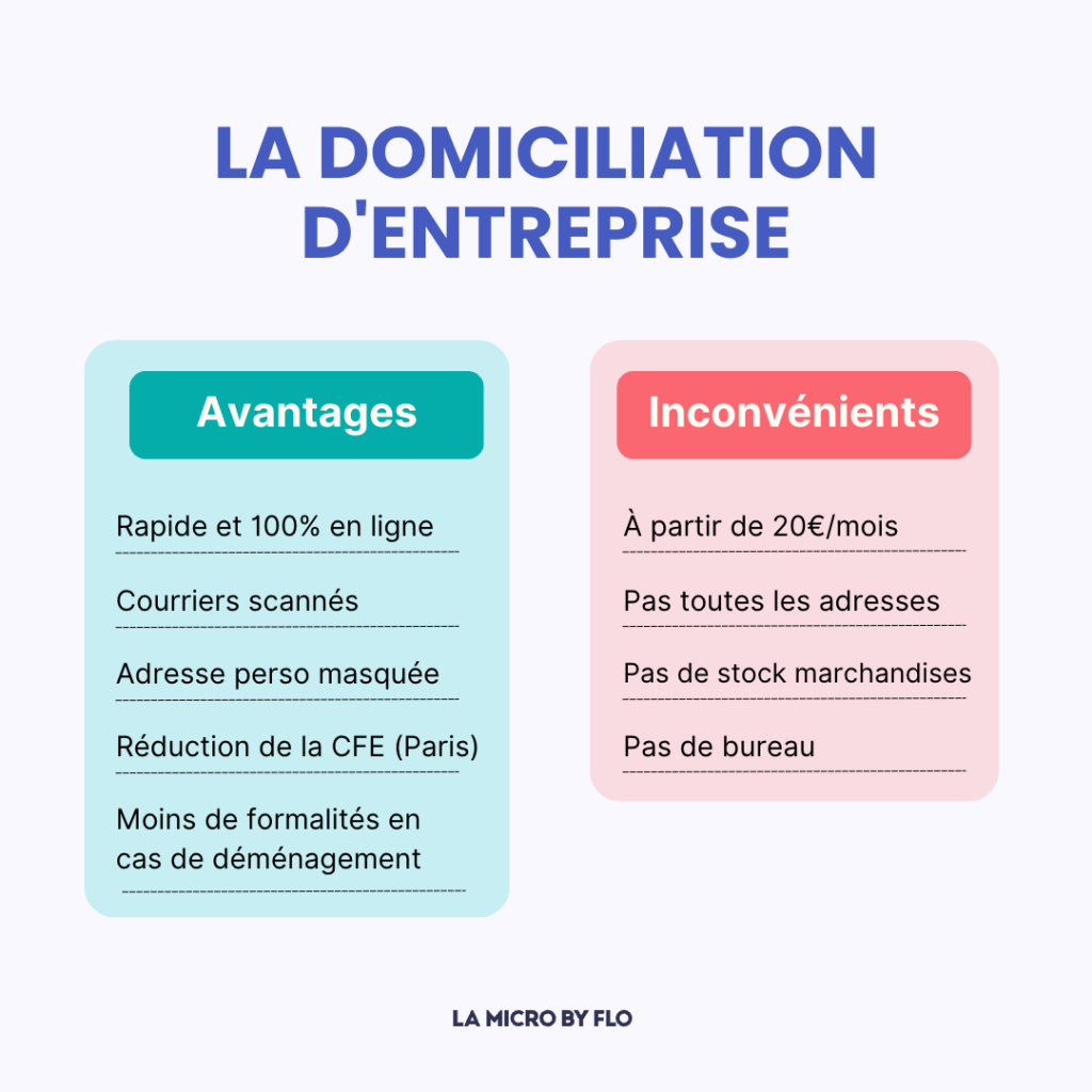 Domiciliation-entreprise-avantages-inconvenients illustrationla-micro-by-flo