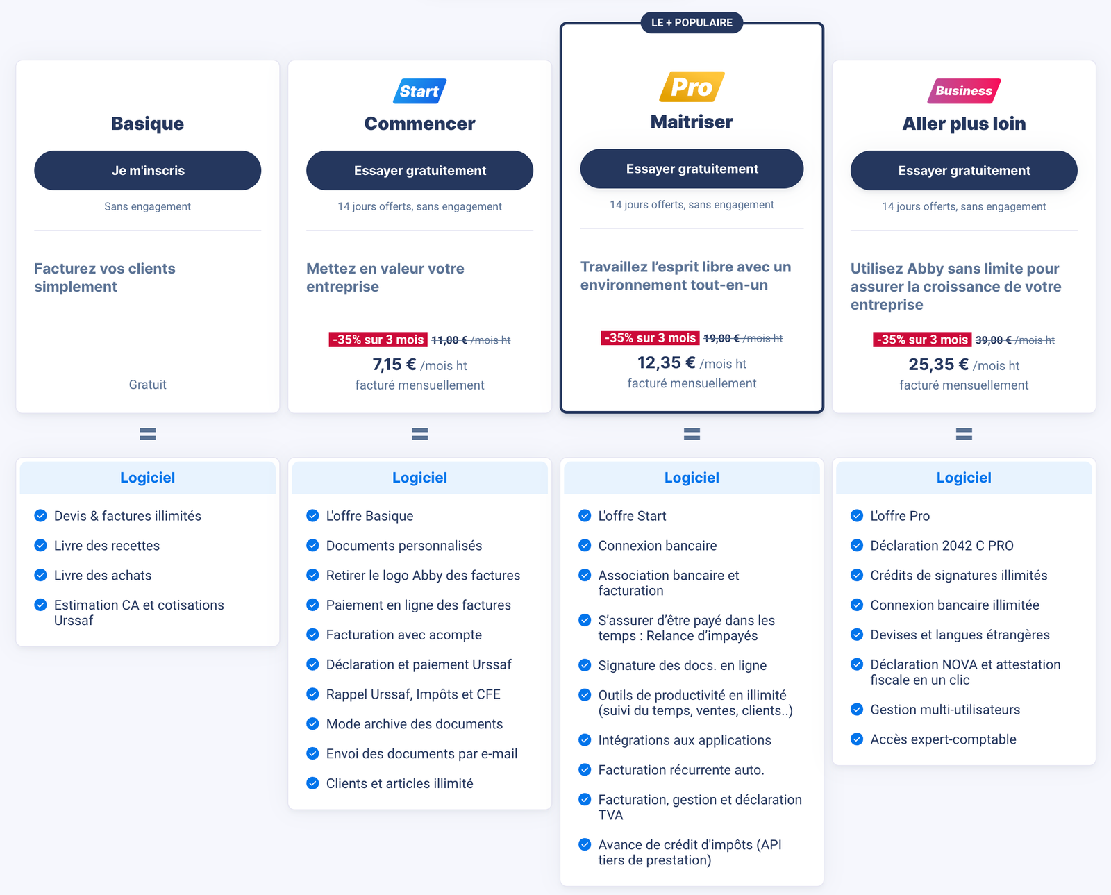 Avis Abby 2024 Le Logiciel Tout En 1 Pour Les Micro entrepreneurs