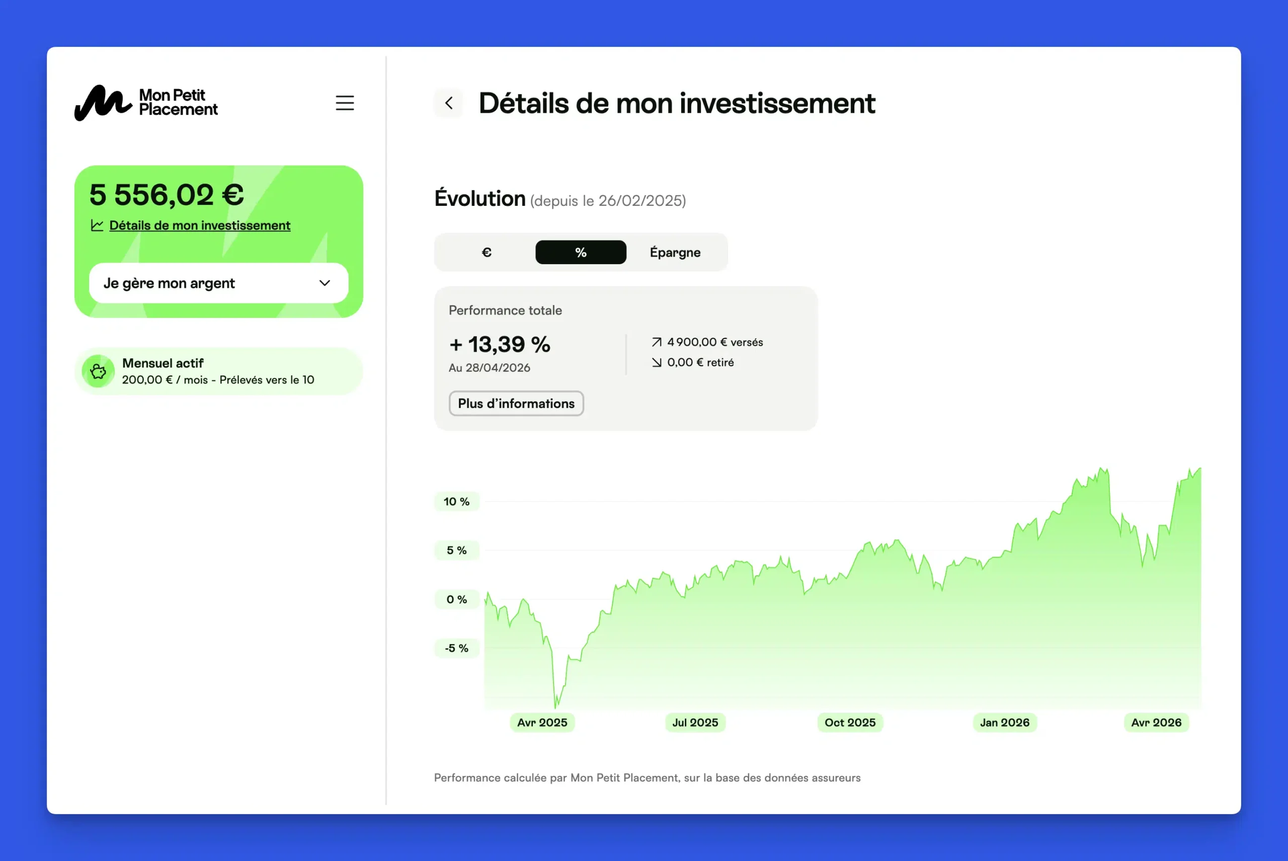 Performance de mon assurance-vie Mon Petit Placement profil Environnement : +13,39 %